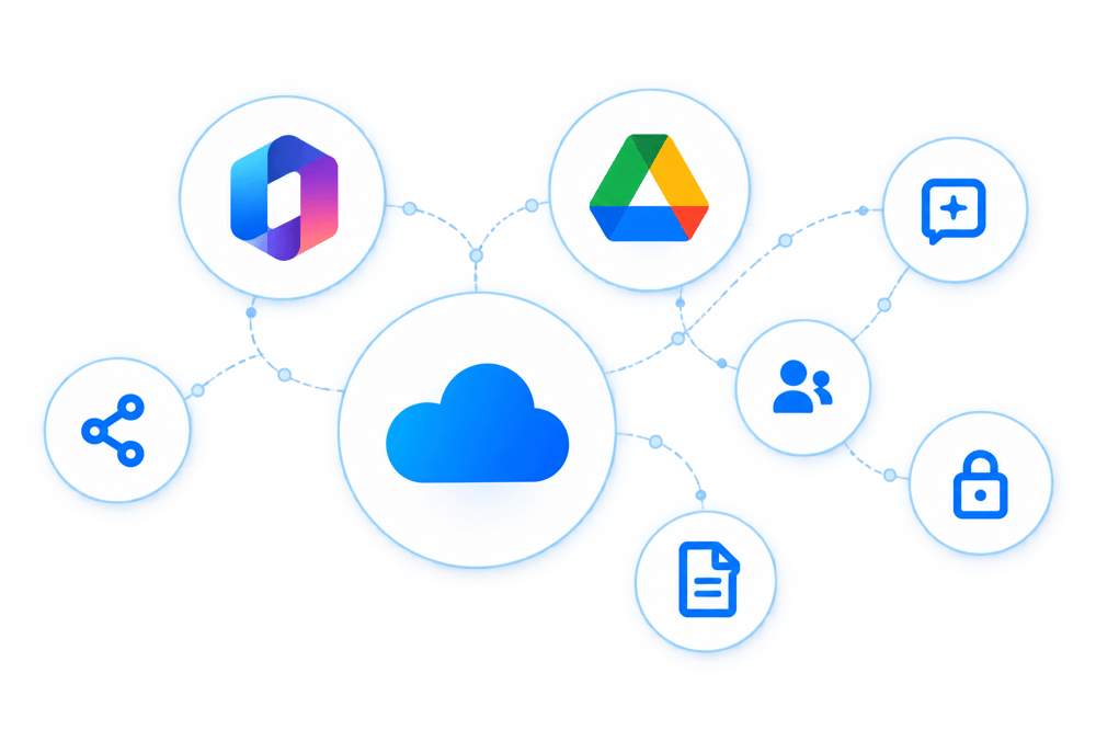 Connected Cloud Ecosystem Network Connected Cloud Ecosystem Network