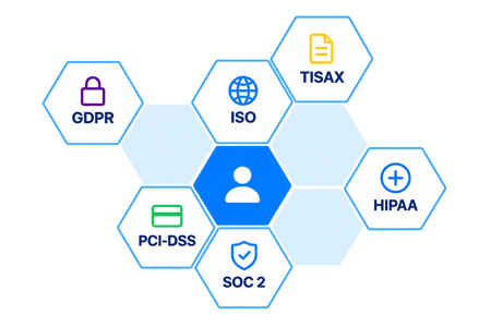 dlp-webpage-row-7-compliance