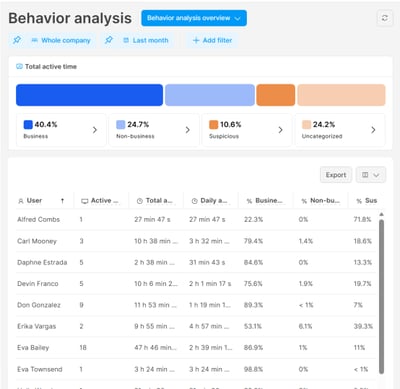 On-Prem Behavior Analysis 1 On-Prem Behavior Analysis 1