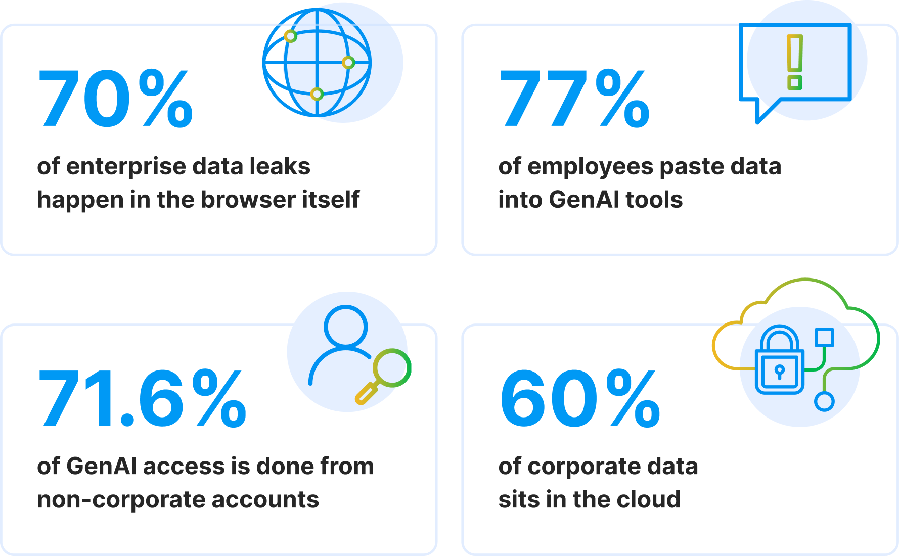 Comprehensive DLP Strategy Guide: Processes, Tools & Vendors