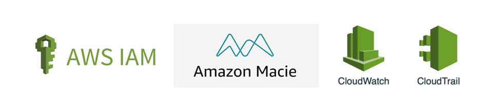 aws-dlp-features