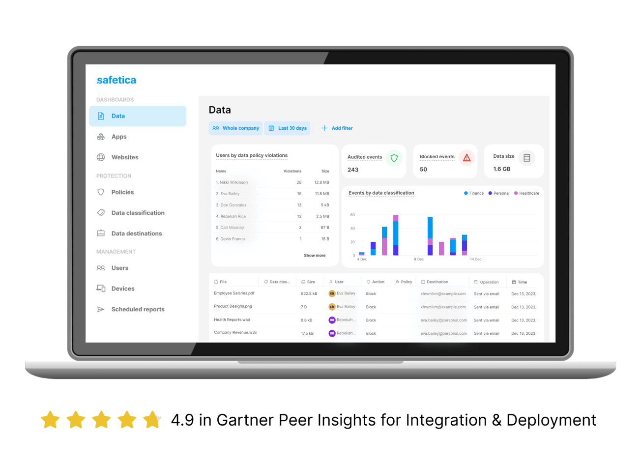 Cloud Data Protection | Safetica