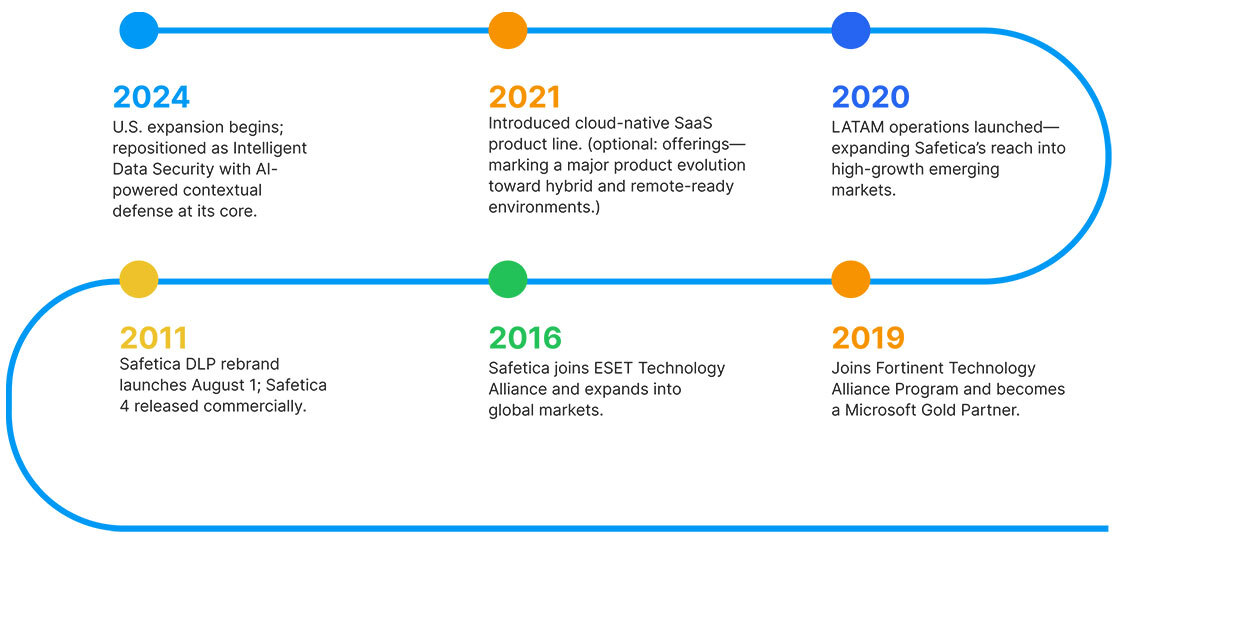 timeline_english